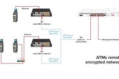 ltap_mini_lte.jpg